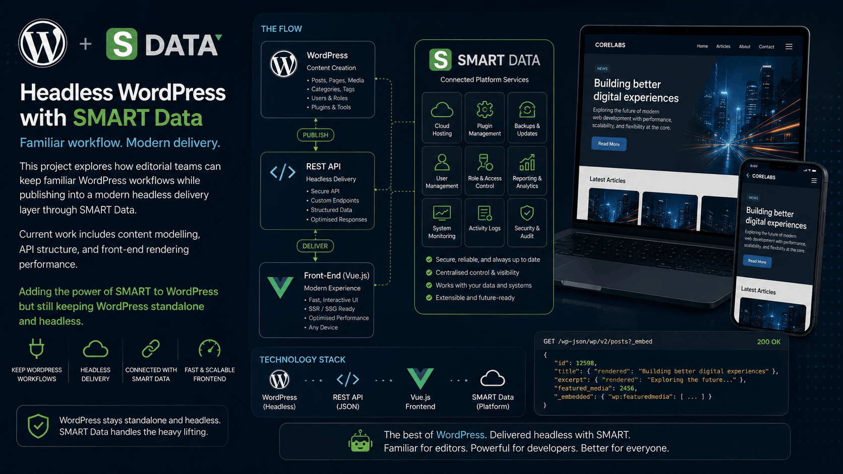 Headless WordPress via SMART Data project preview