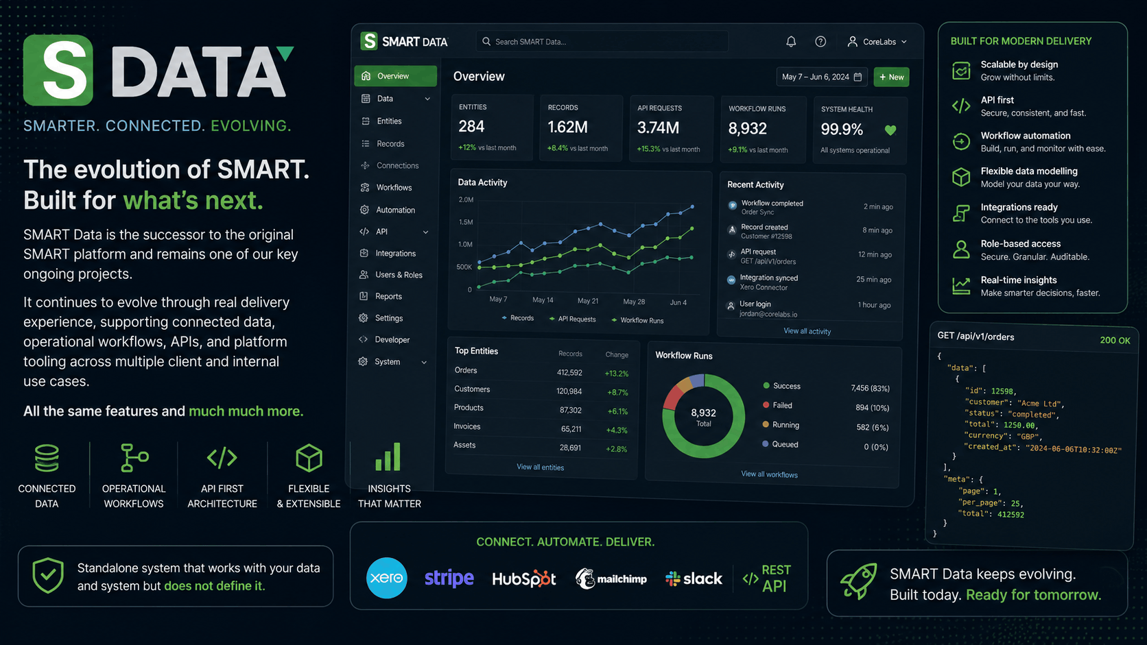 SMART Data project preview