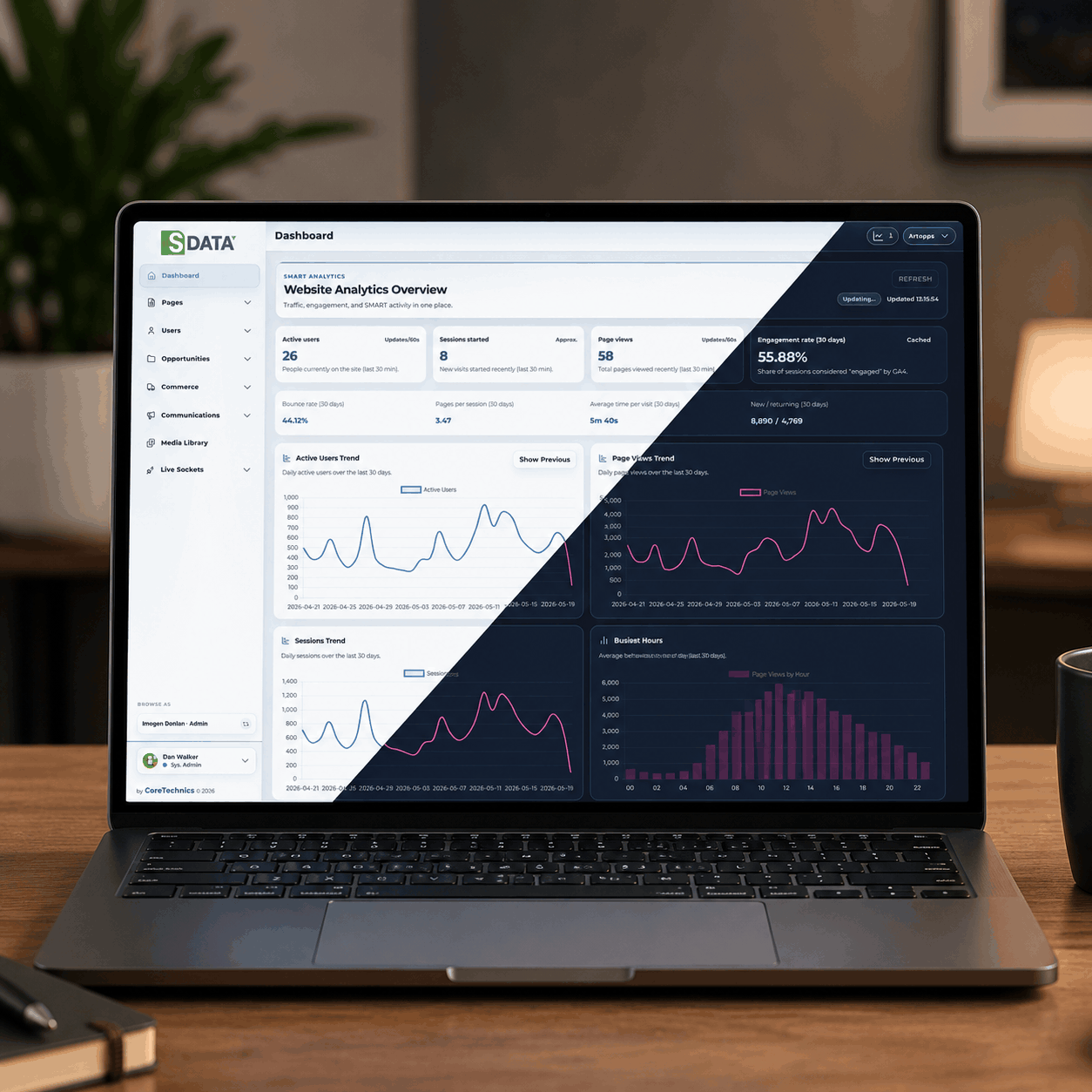 Strategic planning and data-led product decision making